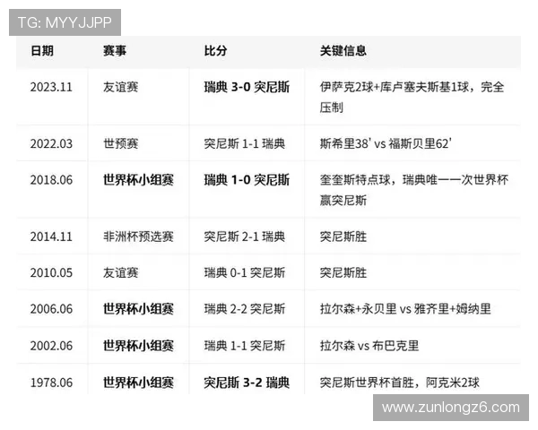 世界杯瑞典突尼斯指数变化趋势详解,助您把握比赛关键数据与投注方向 世界杯瑞典突尼斯指数变化趋势详解,助您把握比赛关键数据与投注方向